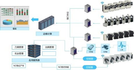 四类模具成本归集方案 金蝶云·星空助力企业优化信息系统集成服务