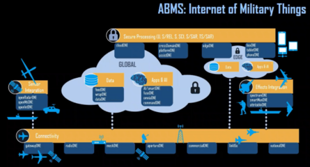 美空军新一代网络信息体系 先进作战管理系统及其信息系统集成服务