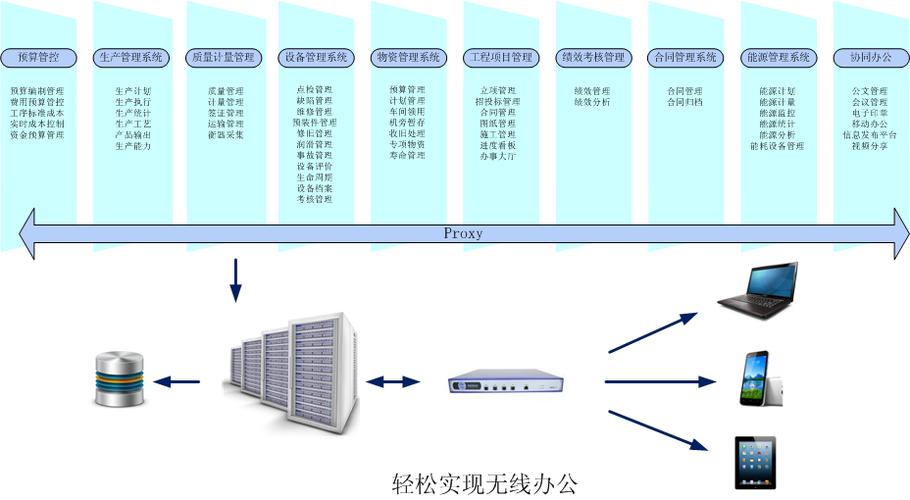 新安杰系统集成 领航信息系统集成服务的创新与实践