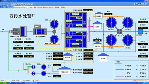 城市污水处理厂自控与远程监控系统建设规划及信息系统集成服务