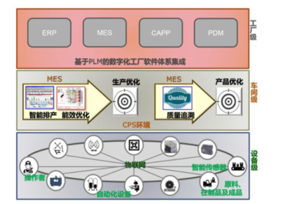 MES系统报表模块关键点与信息系统集成服务解析